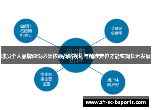 球员个人品牌建设必须依赖战略规划与精准定位才能实现长远发展