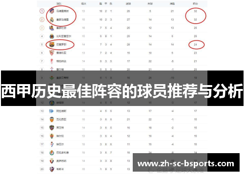 西甲历史最佳阵容的球员推荐与分析